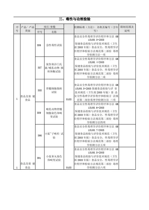 食品及保健食品毒理学检测项目及依据