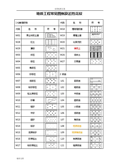 地质工程的常见岩性花纹