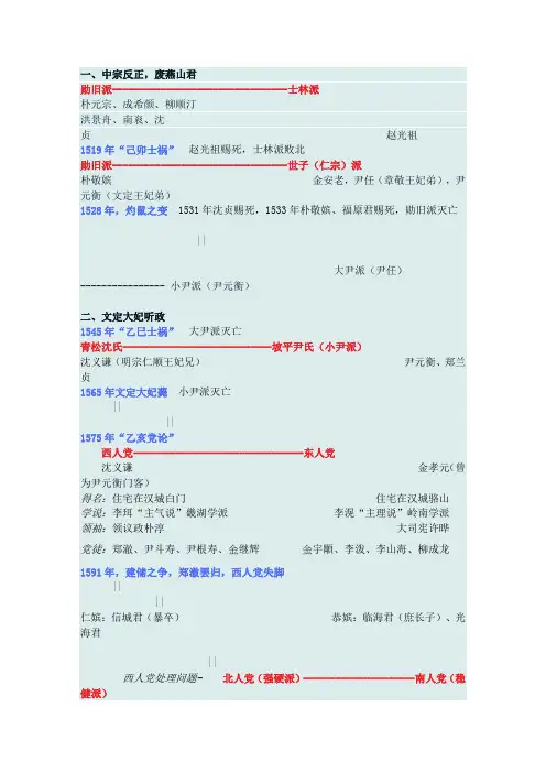 李氏朝鲜党争路线图 转