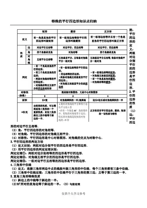 特殊平行四边形知识点归纳