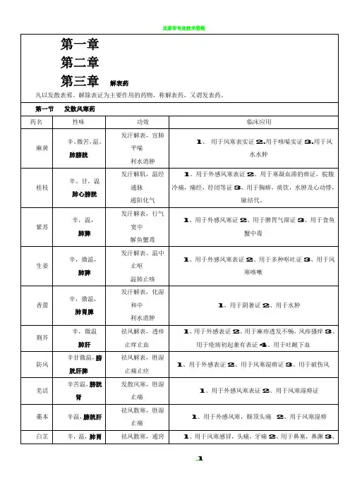 中药学背诵简单记忆--表格总结