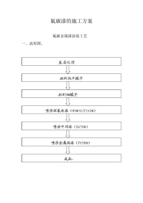 氟碳漆的施工方案