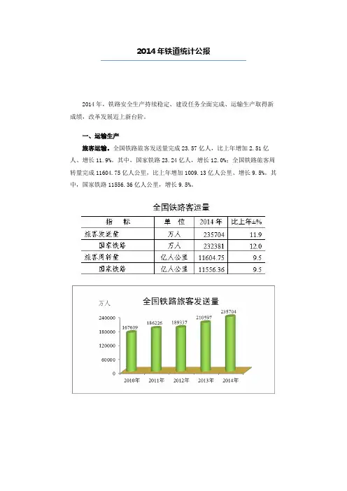 2014年铁道统计公报