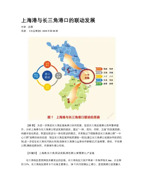 上海港与长三角港口的联动发展