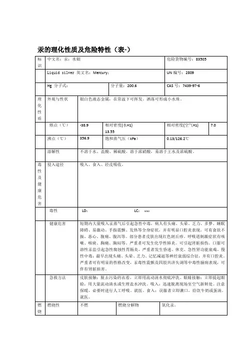 汞的理化性质及危险特性表-