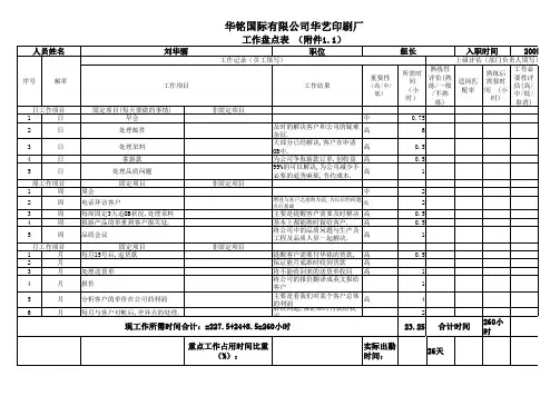 工作盘点表 (附件1.1) 外跟单刘华丽