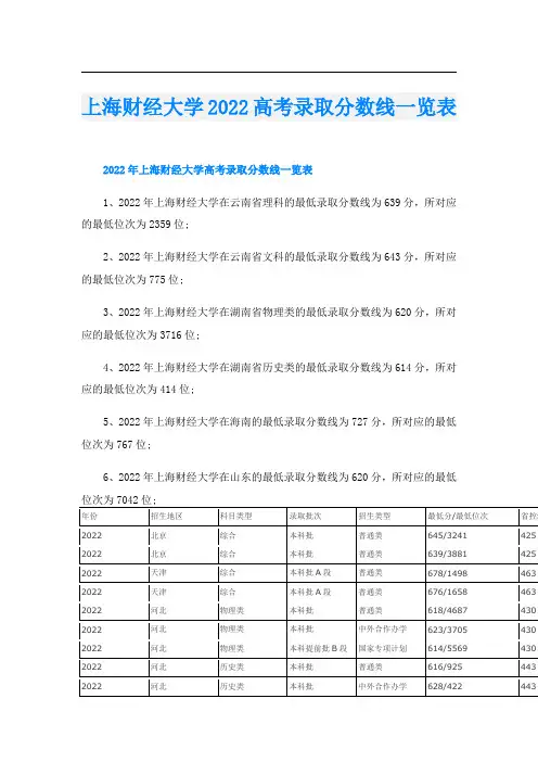 上海财经大学2022高考录取分数线一览表