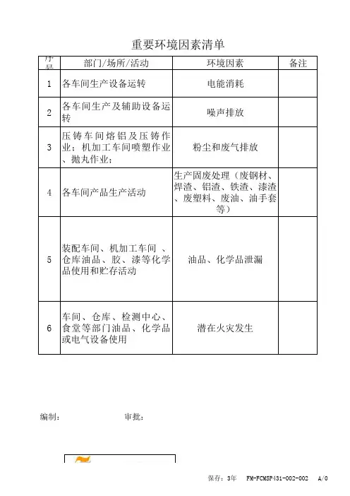 重要环境因素清单