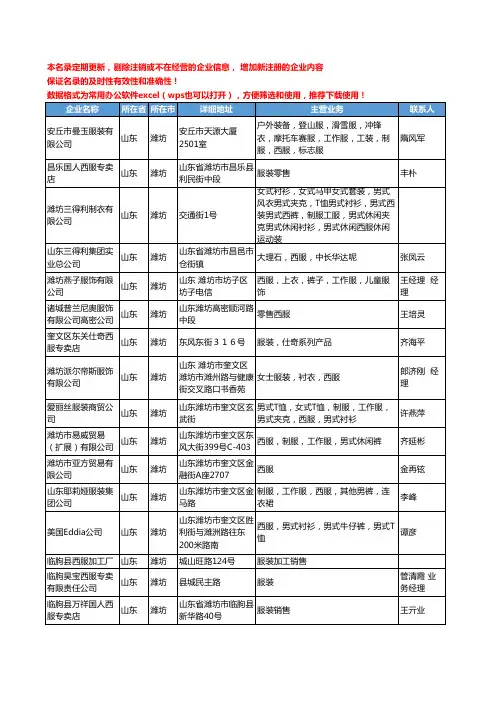 2020新版山东省潍坊西服工商企业公司名录名单黄页大全33家