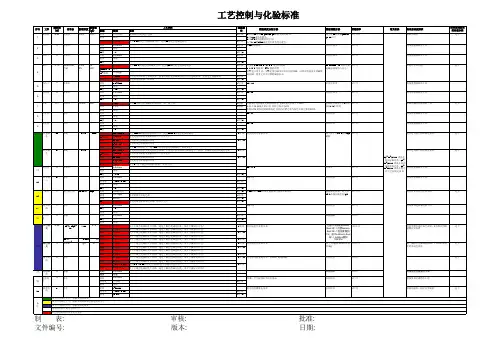 阳极氧化车间工艺控制及化验标准