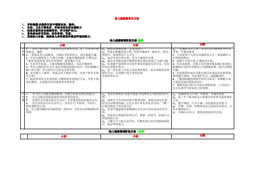 幼儿园教育目标总述