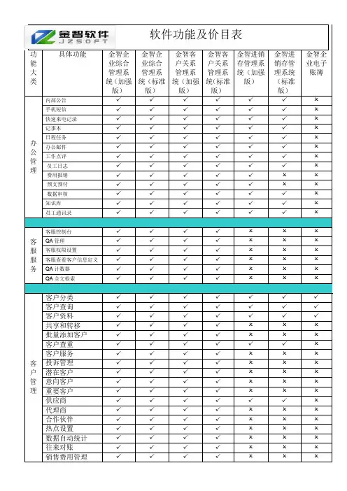 软件功能、售后服务及价目表(新)