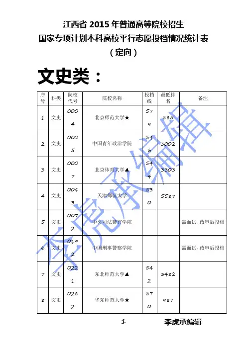 江西省2015年普通高等院校招生国家专项计划本科高校平行志愿投档情况统计表(定向)