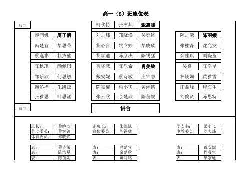 班级座位表(老师版)模板