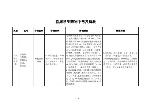 药物中毒与解救
