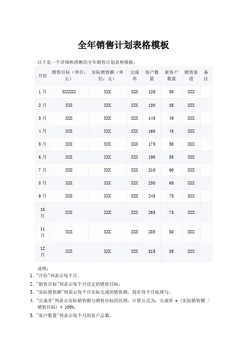 全年销售计划表格