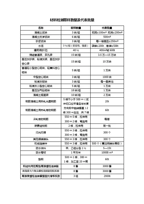 材料检测取样数量及代表批量