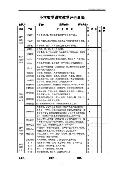 小学数学课堂教学评价量表精选