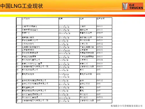 国内LNG布局
