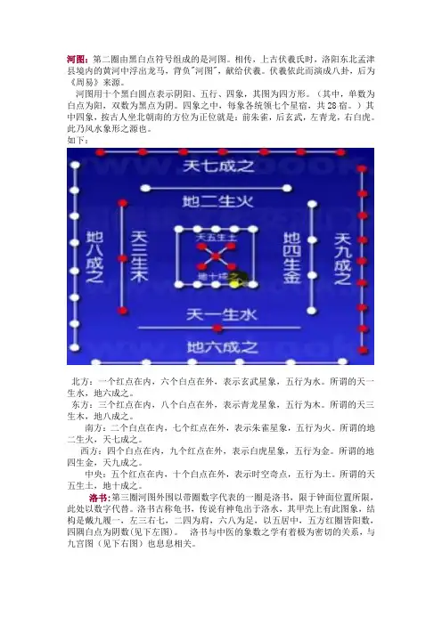 河图洛书先天后天八卦略