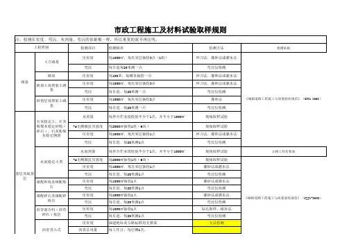 市政工程施工及材料试验取样规则 