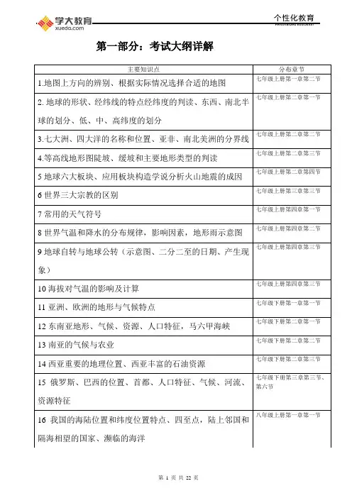 初中地理会考考试大纲