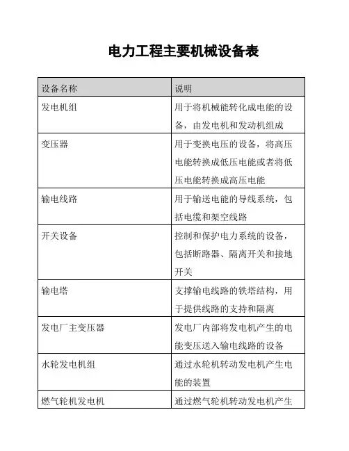 电力工程主要机械设备表