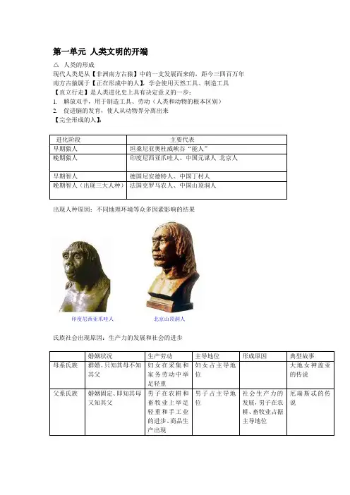 世界古代史提纲