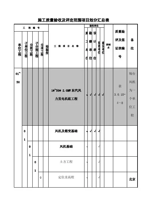 华能安北第三风电场项目划分表汇总表最终