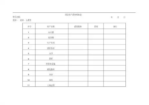 最新版固定资产清查明细表