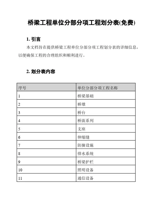 桥梁工程单位分部分项工程划分表(免费)