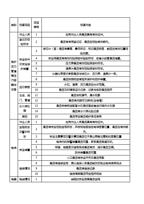 特种设备检查项目表