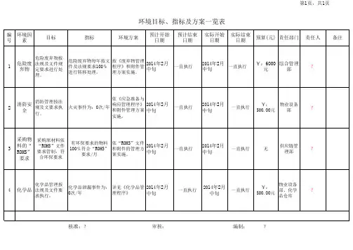 环境目标、指标及方案一览表