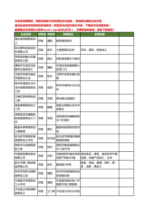 新版河南省面条加工工商企业公司商家名录名单联系方式大全266家
