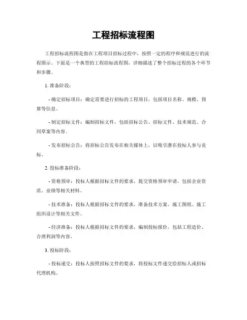 工程招标流程图
