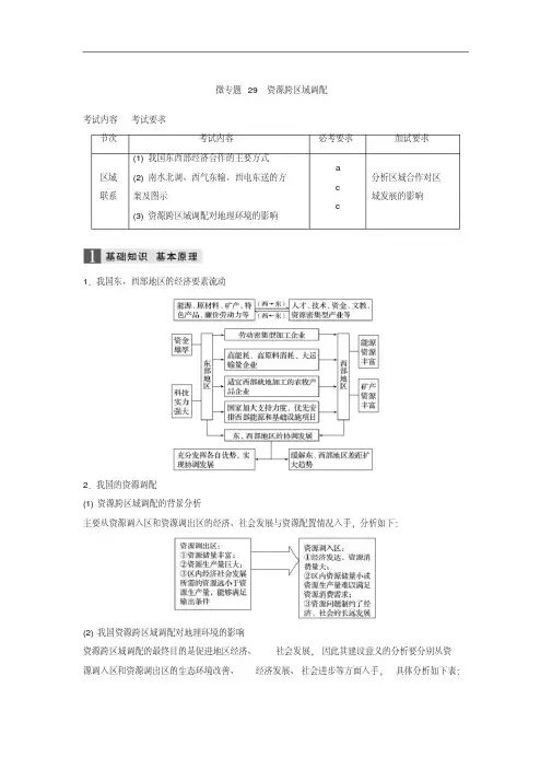 【高中地理】2018届高三地理二轮复习全国通用习题(13份)通用10