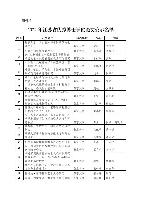 2022年江苏省优秀博士学位论文公示名单