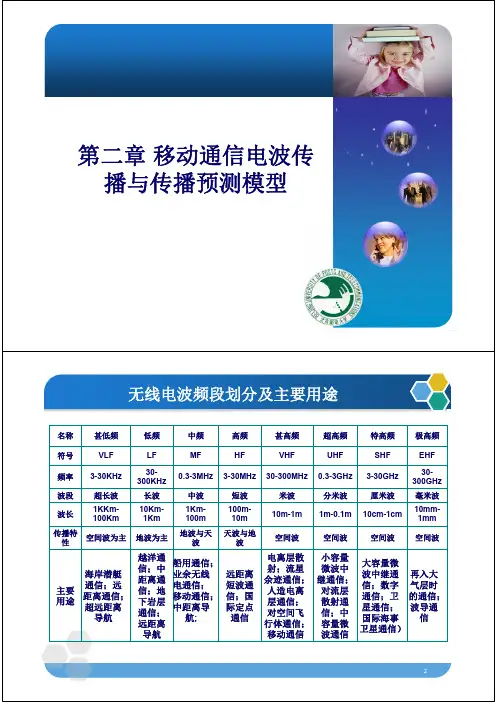 北邮 移动通信 课件 王文博老师