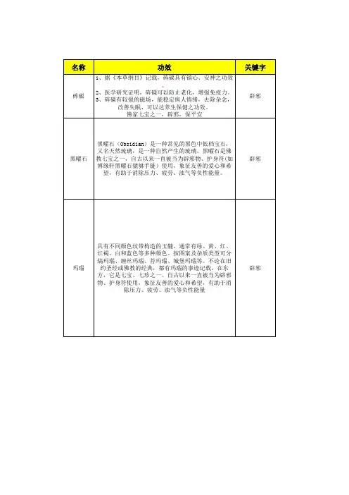 各类石头小知识