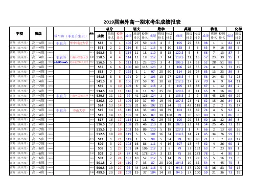 2019届南昌外国语高一期末考生成绩报表