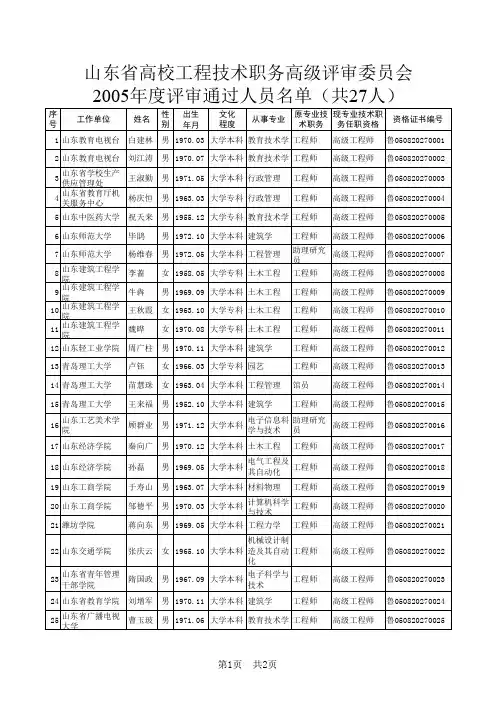 山东省高校工程技术职务高级评审委员会