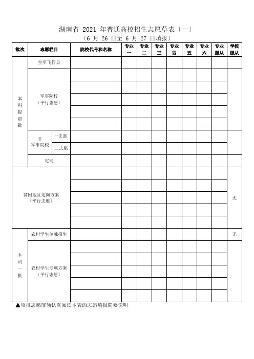 湖南2021志愿草表与各批次填报简要说明