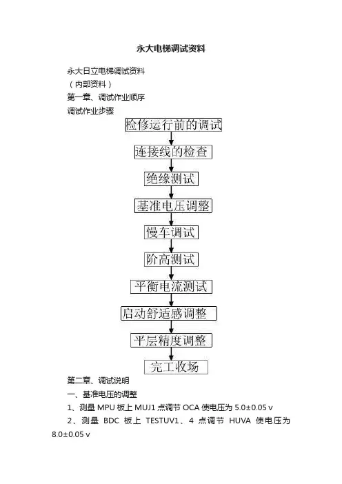 永大电梯调试资料