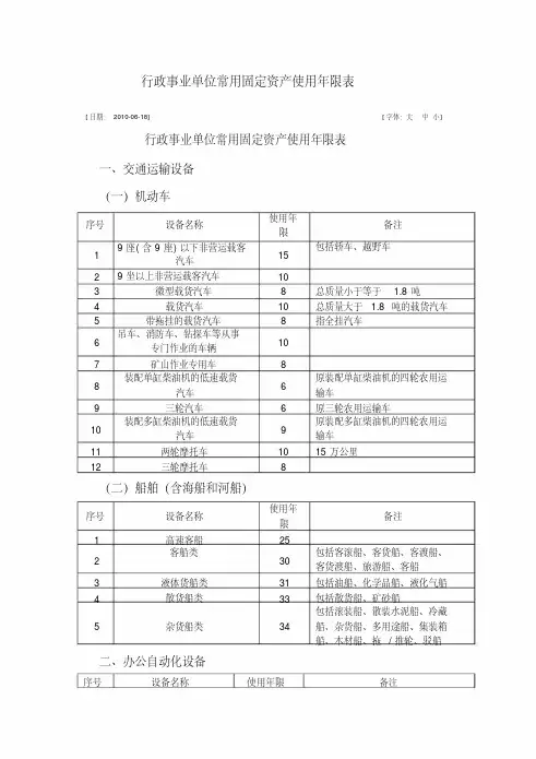 行政事业单位常用固定资产使用年限表