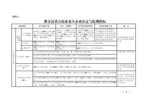 紫金县重点农业龙头企业认定与监测指标