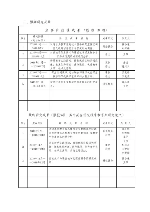 阶段性成果