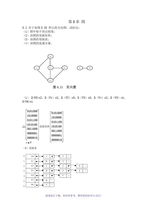 数据结构习题课第8、7、6章(网上的答案有些有问题的)