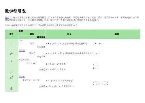 数学符号表_数学符合的意思_数学符号代表的意义_数学符号用法