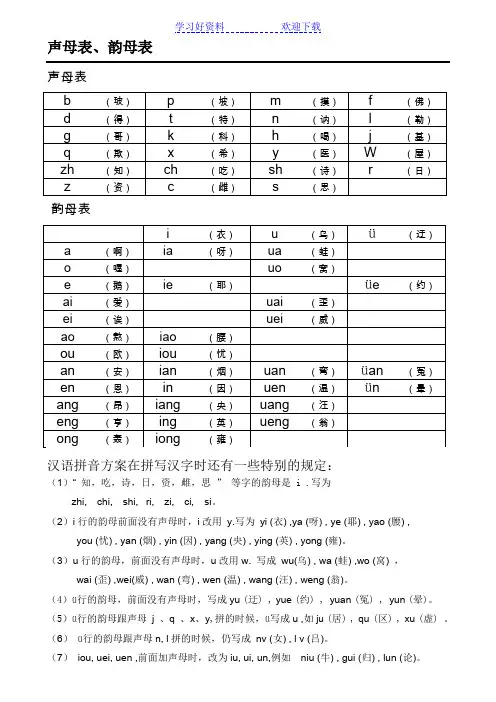 声母表和韵母表汉语拼音音节表(排版清晰内容准确,便于孩子或成人自学)