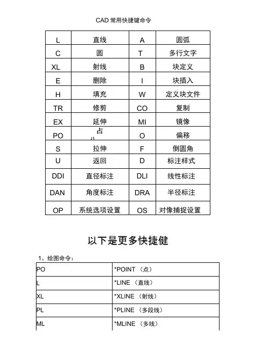 CAD快捷键命令表打印版最实用